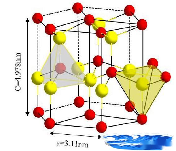 What are the factors that affect the thermal conductivity of PCB aluminum nitride (AlN) ceramic substrate? scandium aluminum nitride