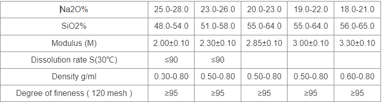 Sodium Silicate Production Technology and Market Prospects sodium metasilicate anhydrous